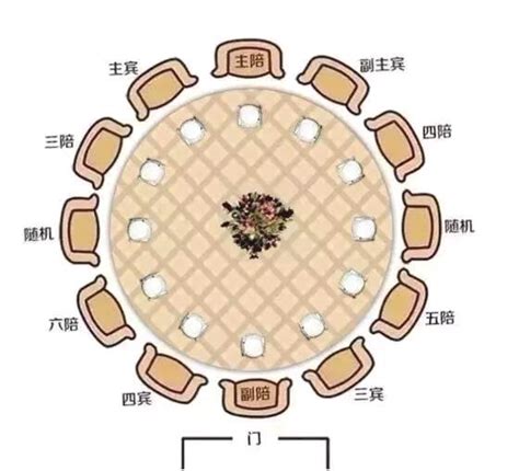 餐桌主位|怎么判断桌子的主位？需要区分不同文化和场景